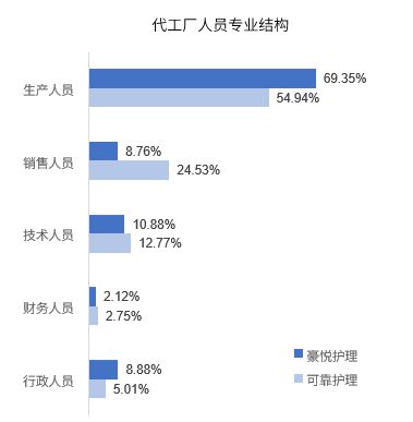 萬億母嬰市場呼喚專業(yè)健康咨詢，金柚網解碼行業(yè)用工新需求與突圍之道