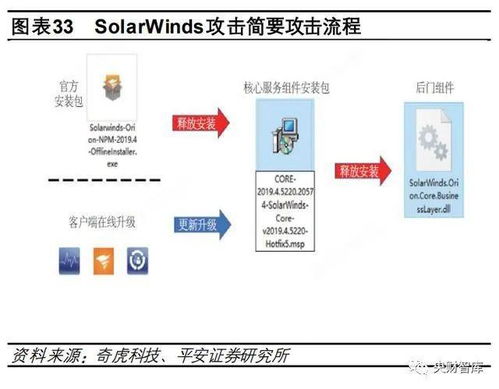 央財智庫 | 硬科技產業研究報告 尋找數字經濟中的“硬核”引擎——數字技術服務